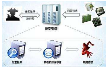 盖州市网站建设,盖州市外贸网站制作,盖州市外贸网站建设,盖州市网络公司,子域名和子目录哪个更适合SEO搜索引擎优化