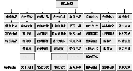 盖州市网站建设,盖州市外贸网站制作,盖州市外贸网站建设,盖州市网络公司,助你快速提升网站用户体验的4个SEO技巧