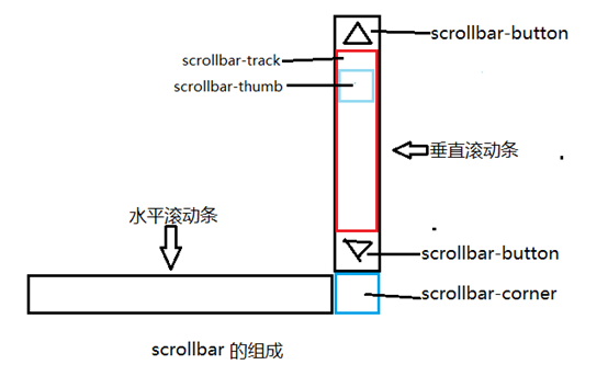 盖州市网站建设,盖州市外贸网站制作,盖州市外贸网站建设,盖州市网络公司,深圳网站建设教你如何自定义滚动条样式或者隐藏